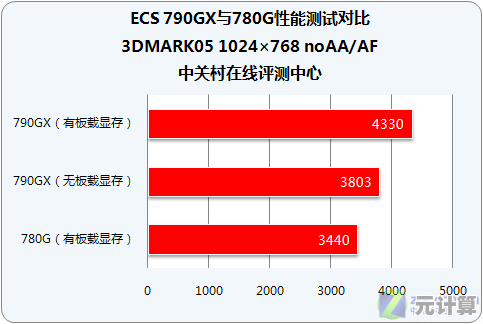内存功耗天梯图发布：各品牌能效对比，节能选购一目了然
